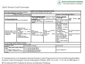 Table 9 Emission Control Technologies Emission Control Technology