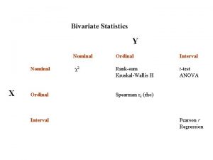 Bivariate Statistics Y Nominal X Ordinal Interval Nominal