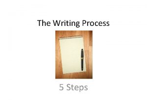 The Writing Process 5 Steps Step 1 Prewriting