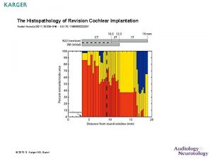 The Histopathology of Revision Cochlear Implantation Audiol Neurotol