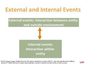 External and Internal Events External events interaction between