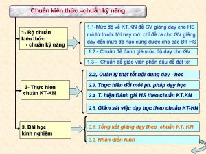 Chun kin thc chun k nng 1 B