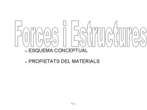 ESQUEMA CONCEPTUAL PROPIETATS DEL MATERIALS Pg 1 1