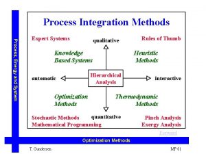 Process Integration Methods Process Energy and System Expert
