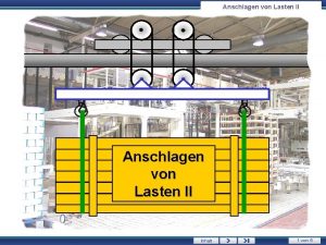 Anschlagen von Lasten II Inhalt 1 von 5