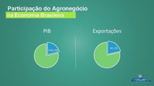 Participao do Agronegcio na Economia Brasileira PIB VALOR