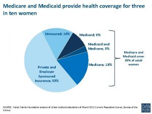 Medicare and Medicaid provide health coverage for three