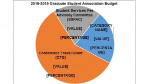 2018 2019 Graduate Student Association Budget Student Services