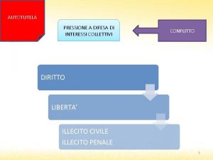 AUTOTUTELA PRESSIONE A DIFESA DI INTERESSI COLLETTIVI CONFLITTO