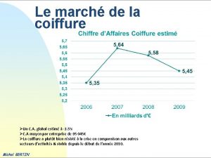 Le march de la coiffure Un C A