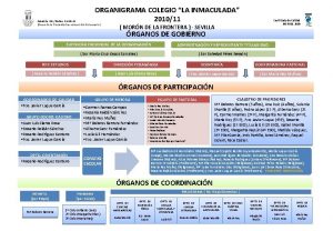 ORGANIGRAMA COLEGIO LA INMACULADA 201011 Revisin 08 Fecha