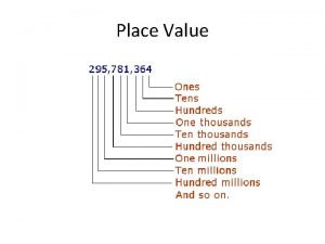 Place Value Expanded Form 4567 4 5 6