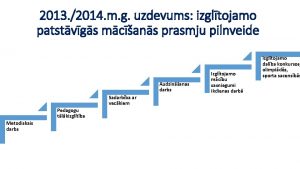 2013 2014 m g uzdevums izgltojamo patstvgs mcans