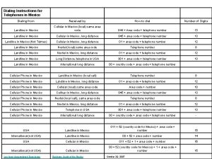 Dialing Instructions for Telephones in Mexico Dialing from