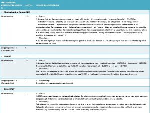 MELDINGEN PER ORGANISATIEONDERDE AANTAL TRENDS EN AFHANDELING EL