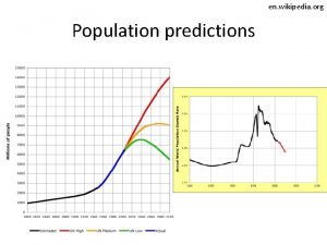 en wikipedia org Population predictions Population Projections www