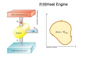 Heat Engine A Real Heat Engine A Perfect