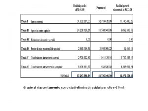 Grazie al riaccertamento sono stati eliminati residui per