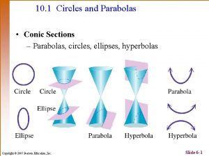 10 1 Circles and Parabolas Conic Sections Parabolas