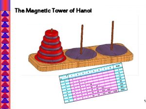 The Magnetic Tower of Hanoi 1 The Classical