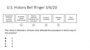 U S History Bell Ringer 3620 The ruling