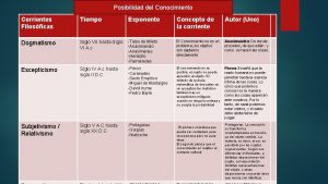 Posibilidad del Conocimiento Corrientes Filosficas Tiempo Exponente Concepto