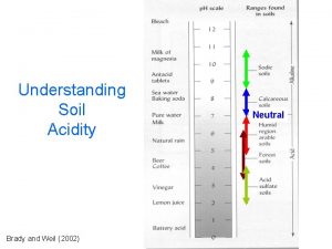 Understanding Soil Acidity Brady and Weil 2002 Neutral