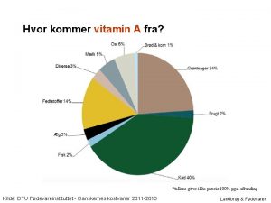 Hvor kommer vitamin A fra tallene giver ikke