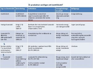 r produkten verkligen ett kosttillskott Typ av livsmedel