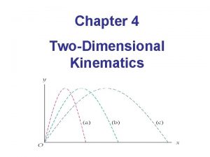 Chapter 4 TwoDimensional Kinematics Units of Chapter 4