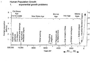 Human Population Growth 1 exponential growth problems Population