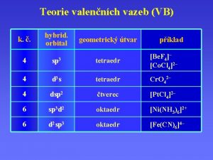 Teorie valennch vazeb VB k hybrid orbital geometrick