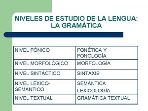 NIVELES DE ESTUDIO DE LA LENGUA LA GRAMTICA