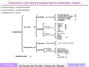 Chemometrics is the chemical discipline that uses mathematics