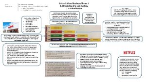 Edexcel Alevel Business Theme 1 1 3 Marketing