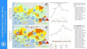 Current Food Insecurity OctoberDecember 2018 Most of Central