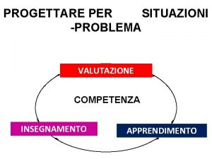 PROGETTARE PER SITUAZIONI PROBLEMA VALUTAZIONE COMPETENZA INSEGNAMENTO APPRENDIMENTO