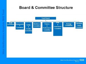 West Hertfordshire Hospitals NHS Trust Board Committee Structure