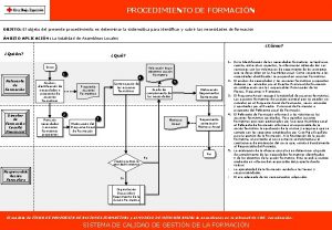 PROCEDIMIENTO DE FORMACIN OBJETO El objeto del presente