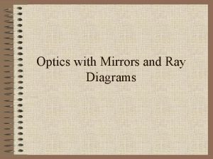 Optics with Mirrors and Ray Diagrams Sight Your