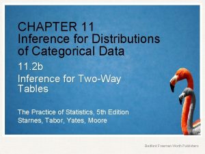 CHAPTER 11 Inference for Distributions of Categorical Data
