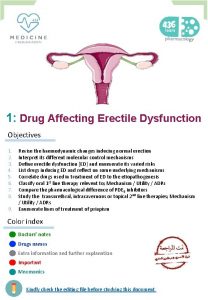 1 Drug Affecting Erectile Dysfunction Objectives 1 2
