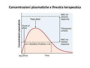 Concentrazioni plasmatiche e finestra terapeutica Indice terapeutico Da