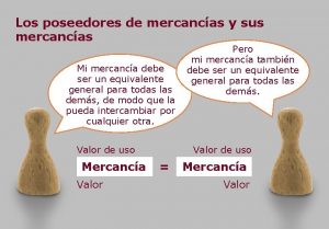 Los poseedores de mercancas y sus mercancas Mi