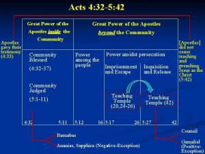 Acts 4 32 5 42 Apostles gave their