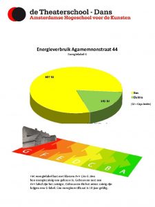 Energieverbruik Agamemnonstraat 44 Energielabel G 607 GJ 141