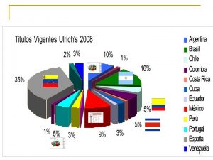 1 Latindex 14 336 revistas iberoamericanas Ulrichs 13