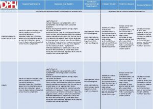 Exposed Food Handlers Diagnosed Food Handlers Notification Responsibilities