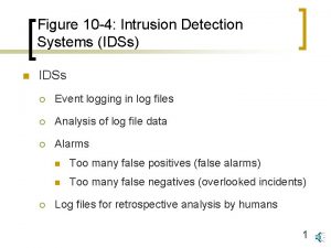 Figure 10 4 Intrusion Detection Systems IDSs n