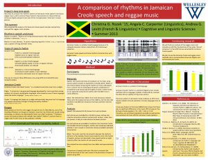 A comparison of rhythms in Jamaican Creole speech